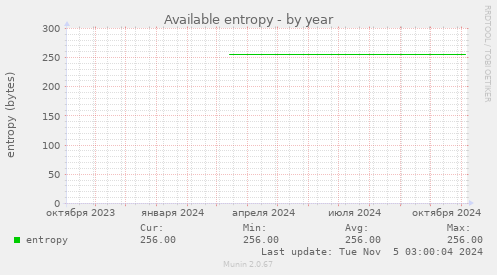 Available entropy